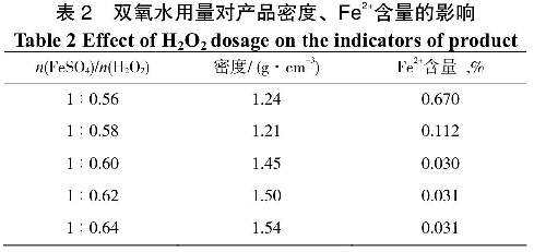 表2雙氧水用量對產(chǎn)品密度、Fe2+含量的影響